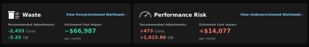 Waste and performance risk dashboard
