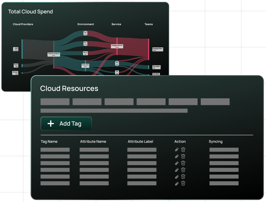 CloudBolt’s FOCUS-native platform automatically maps costs across cloud resources and helps predict spending