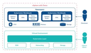 The Guide to VMware Tanzu | CloudBolt Software