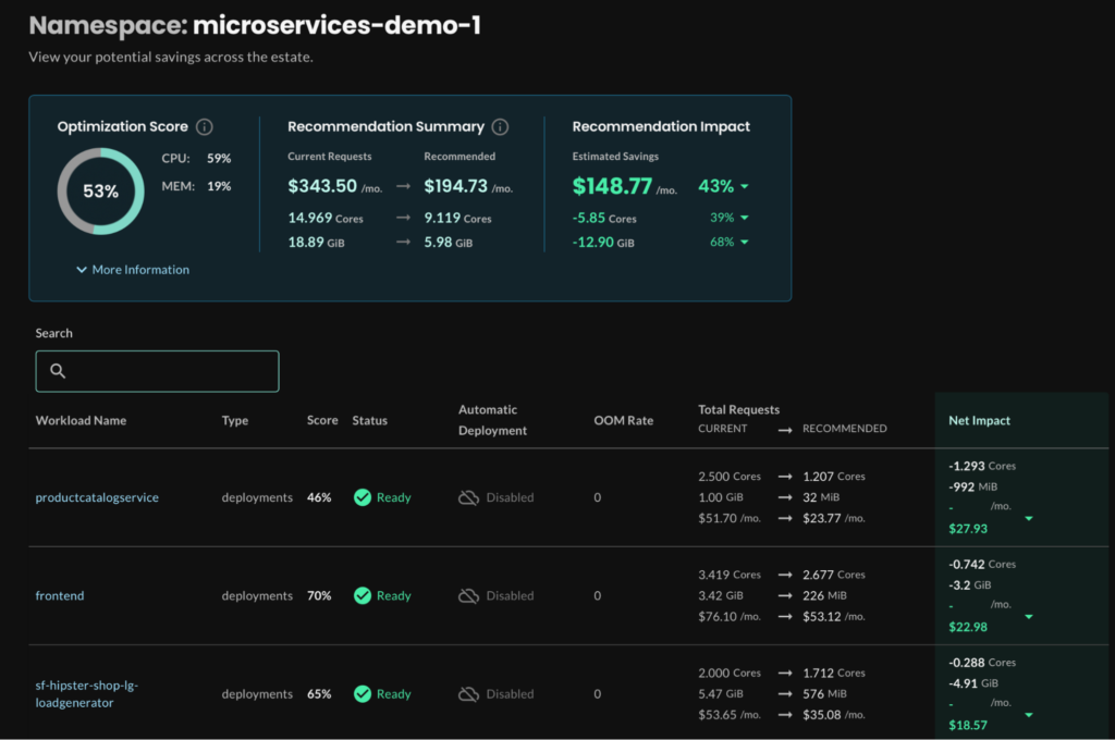 CloudBolt (StormForge) Optimize Live, representing multi-cluster namespace-based cost distribution and optimization recommendations