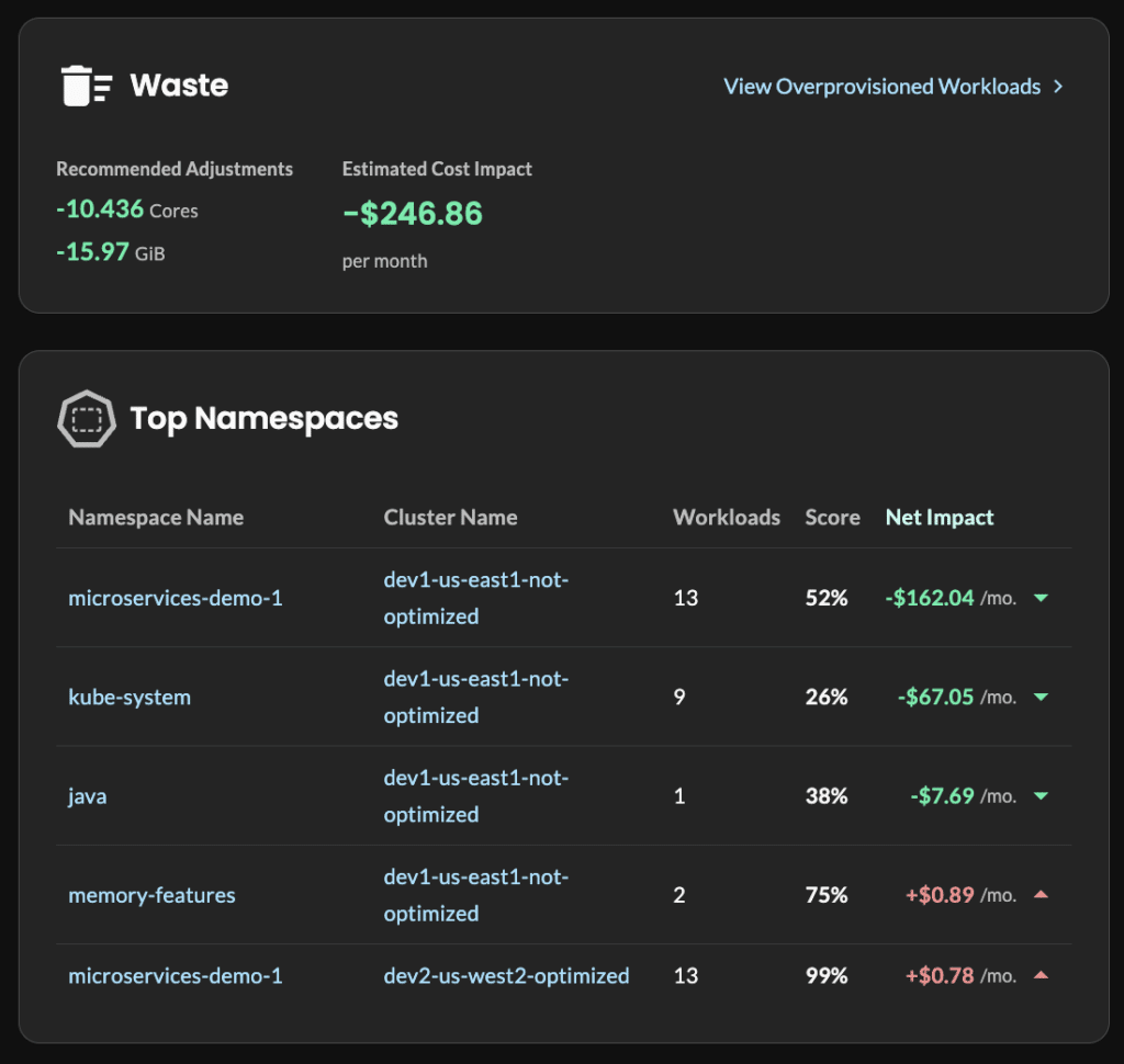 StormForge by CloudBolt container-level allocation view showing cost broken down by namespace and workload.