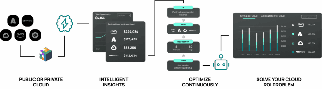 Multidimensional metrics and cost correlation (source)