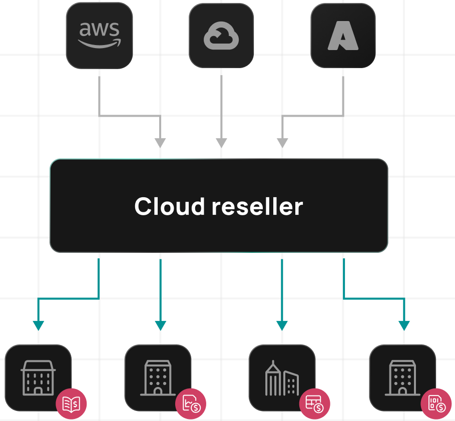 CloudBolt helps manage multi-cloud billing with sophisticated margin management, currency conversion, and customer-specific pricing rules.