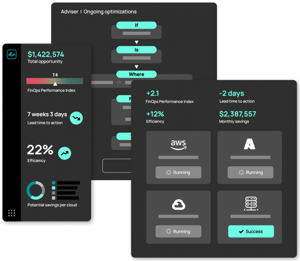 CloudBolt’s multi-cloud cost reporting dashboard showcases FinOps performance and savings