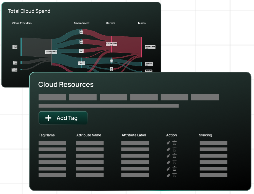 FOCUS-native platform automatically maps costs across Azure, Kubernetes and other clouds if necessary, hence eliminating the need to manage tags.