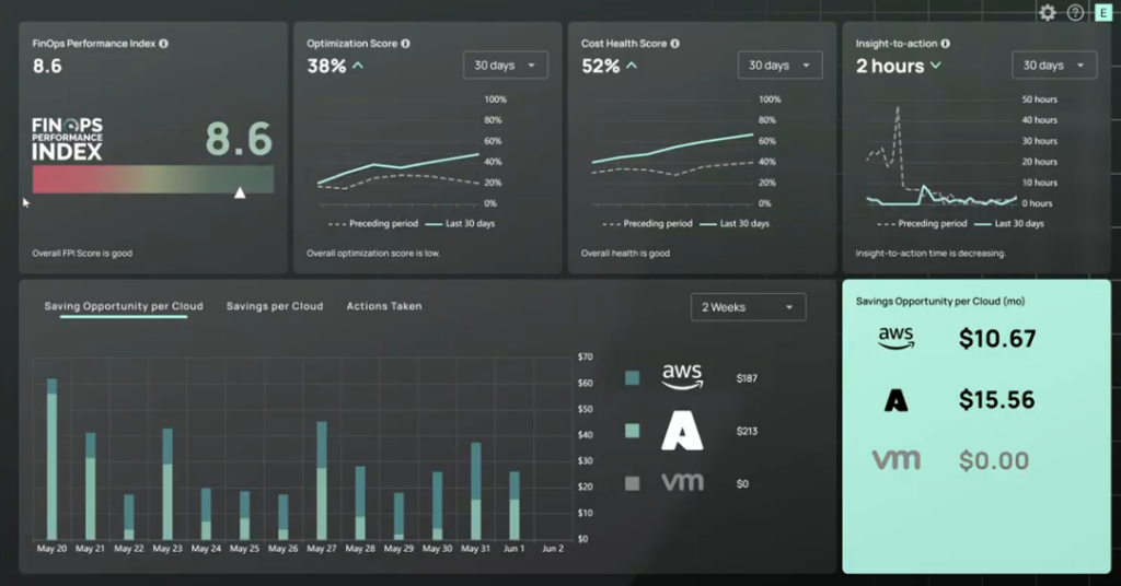 CloudBolt’s integrated cost reporting dashboard aggregates hybrid cloud environments