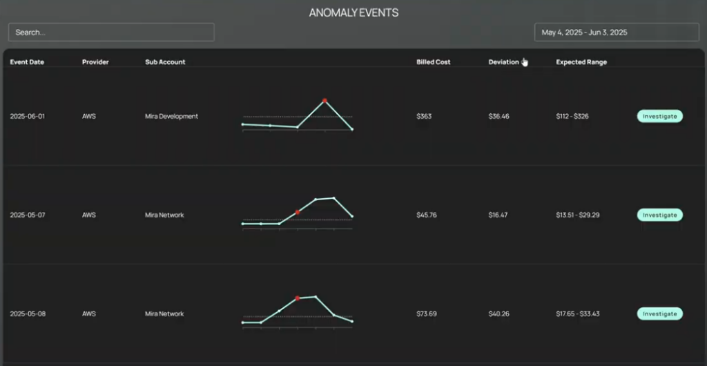 CloudBolt provides a way to configure comprehensive anomaly detection setups
