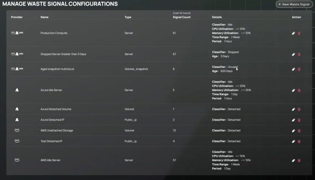 Example of CloudBolt’s Waste Signal Configurations for automated idle resources elimination