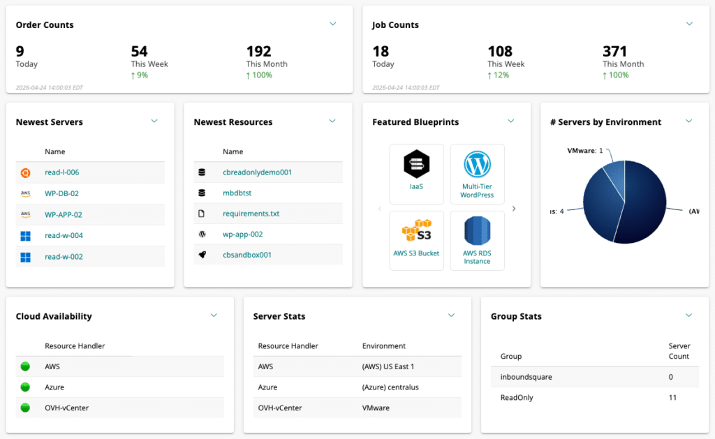 CloudBolt overview dashboard showing a bird's-eye view of the overall multi-cloud environment
