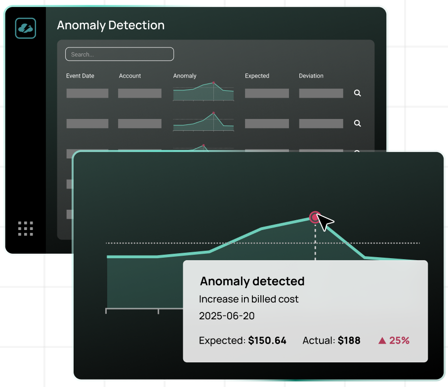 CloudBolt’s Anomaly Detection and Waste Triggers help streamline commitment utilization management.