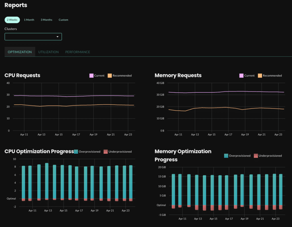 An example of the StormForge by CloudBolt’s cluster-level optimization report over two weeks 