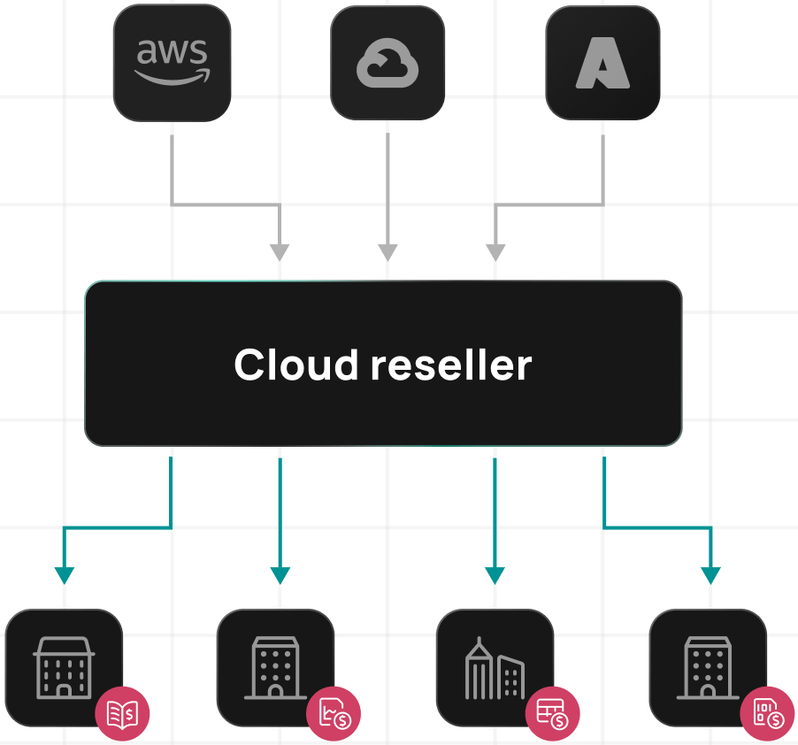 CloudBolt helps manage multi-cloud billing with sophisticated margin management, currency conversion, and customer-specific pricing rules.