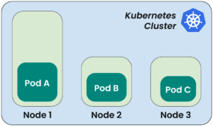 Desired pod scheduling state