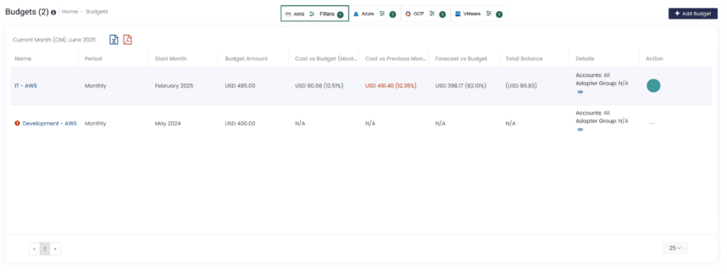 CloudBolt's Budgets view for June 2025, filtered to AWS with Azure, GCP, and VMware tabs available.