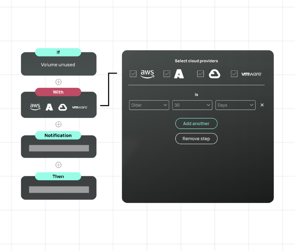 CloudBolt allows users to define multiple policies based on unique filtering sets (cloud, group, account, tag), giving them fine-grain control over their cloud resources.