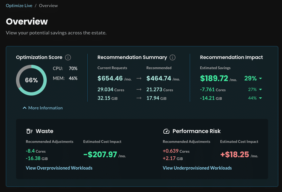 StormForge by CloudBolt’s Kubernetes cost allocation and rightsizing recommendation view. 
