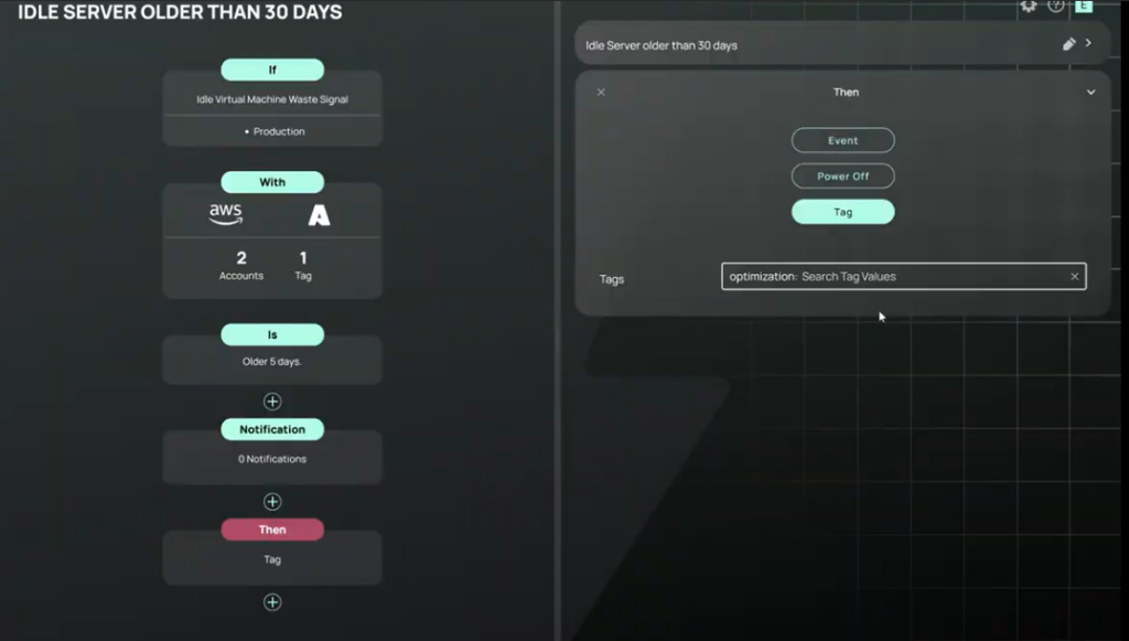 Example of the Idle AWS VMs Waste Signal configuration in the CloudBolt’s portal