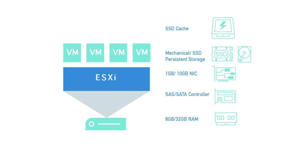 VMware vSAN Overview & Best Practices