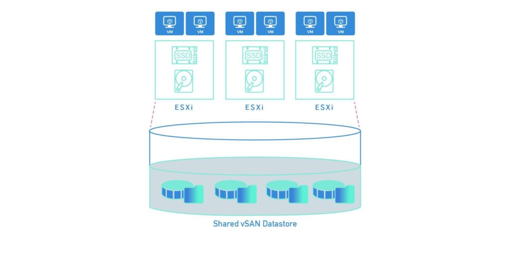 VMware vSAN Overview & Best Practices
