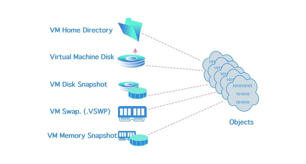 VMware vSAN Overview & Best Practices