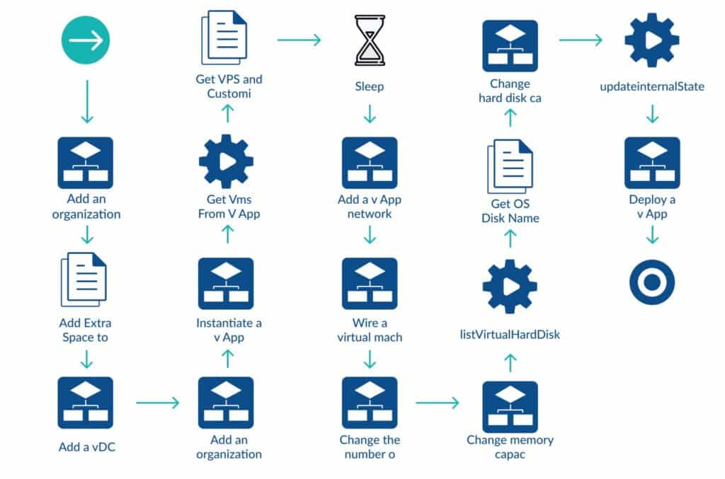 vRealize Automation The Complete Guide