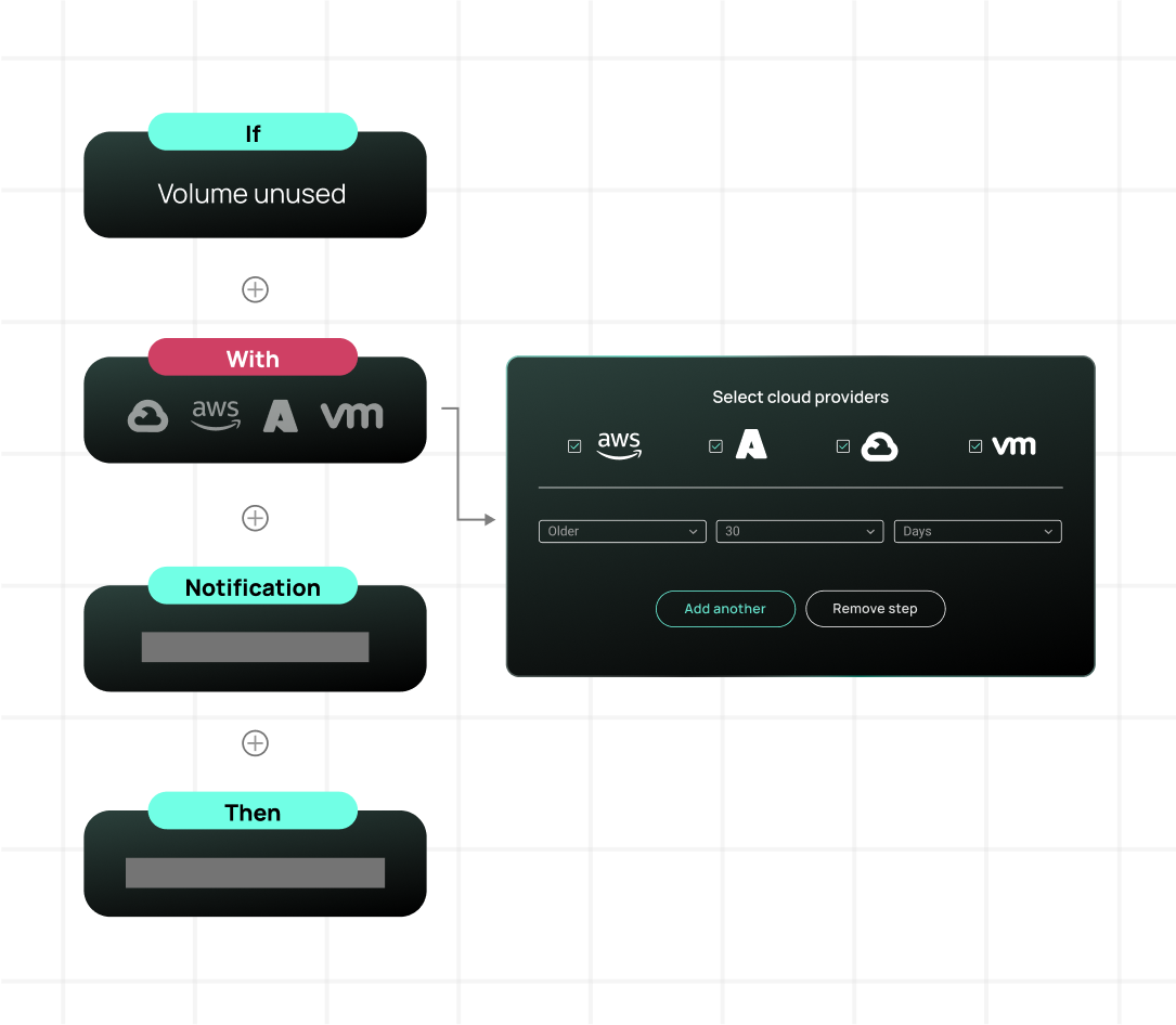 Screenshot of CloudBolt's policy driven automation