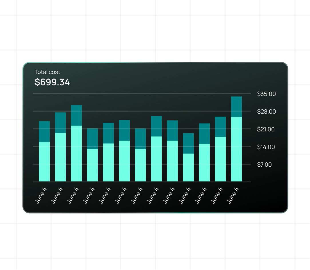 Screenshot showing distribution of idle and overhead costs